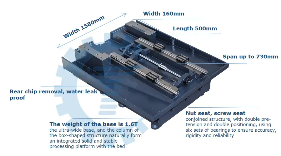 weight of the base