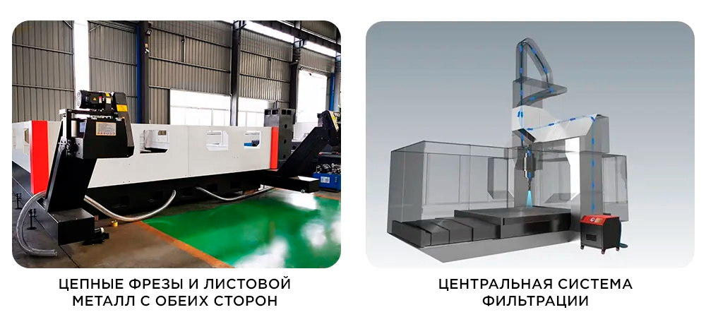 Портальный высокоскоростной сверлильно-фрезерный станок с ЧПУ BOSM-DS6060