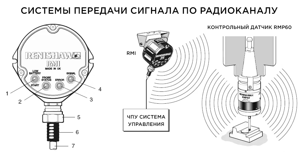 Пятиосевой обрабатывающий центр V5-1000A с ЧПУ