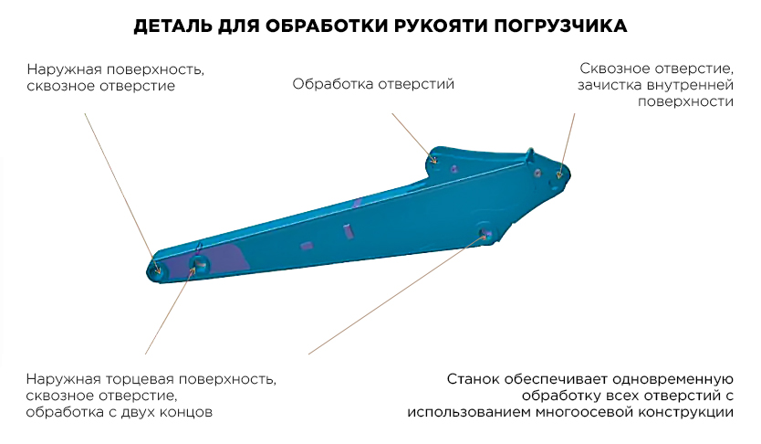 Двухсторонний фрезерно-расточный станок OTURN BOSM 1601 с ЧПУ